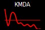KMDA